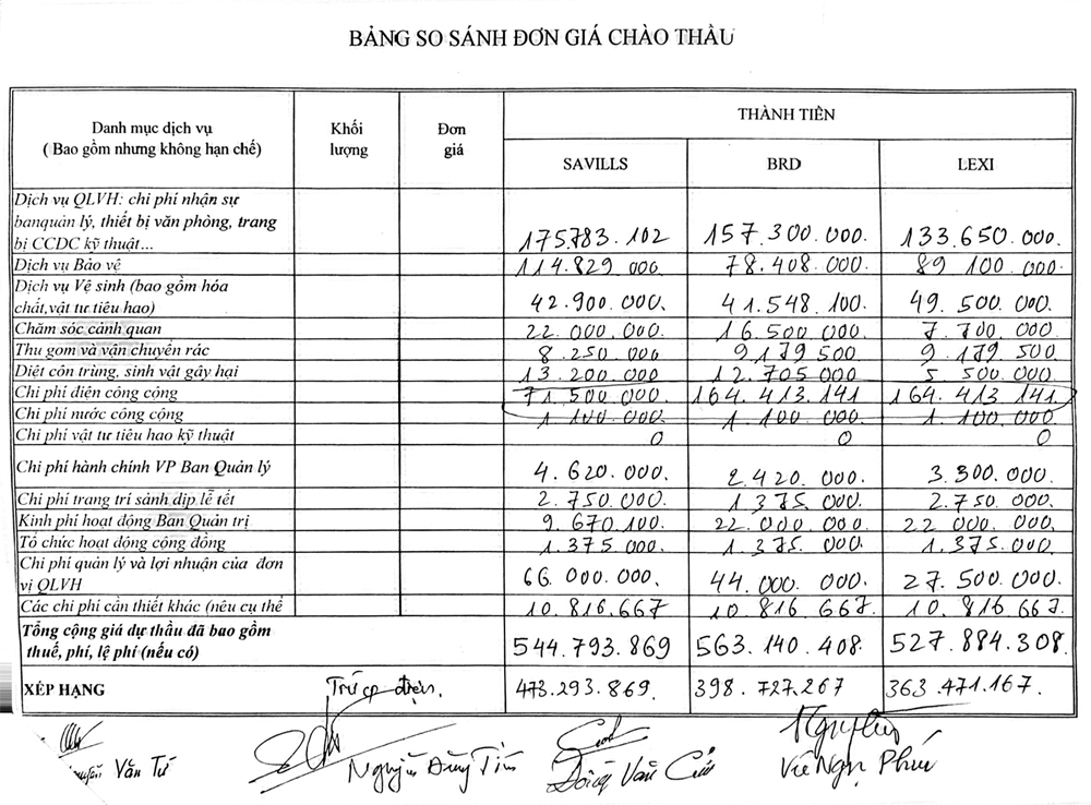 báo cáo đấu thầu